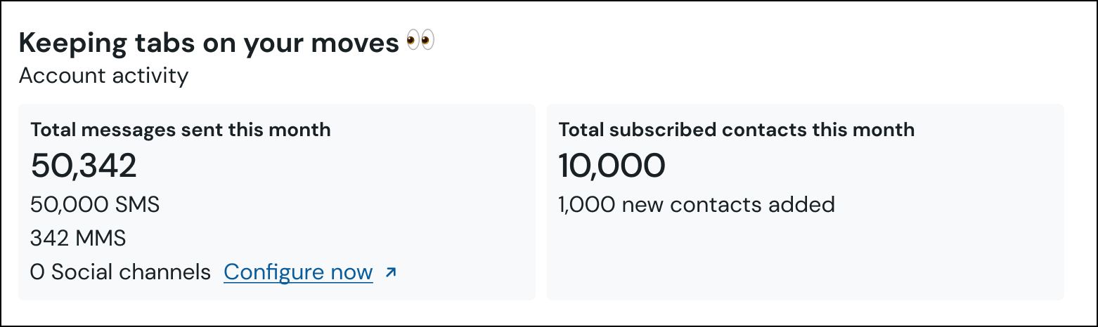 Ecommerce wrap up email - Message send and contact.