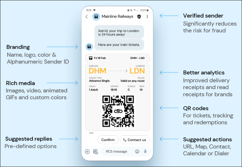 Overview of what an RCS message might looks like, showing each of the features
