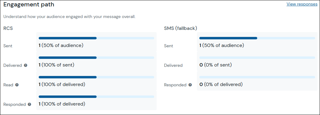 Engagement path (RCS)
