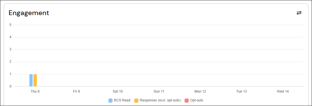 Engagement section screenshot (RCS)