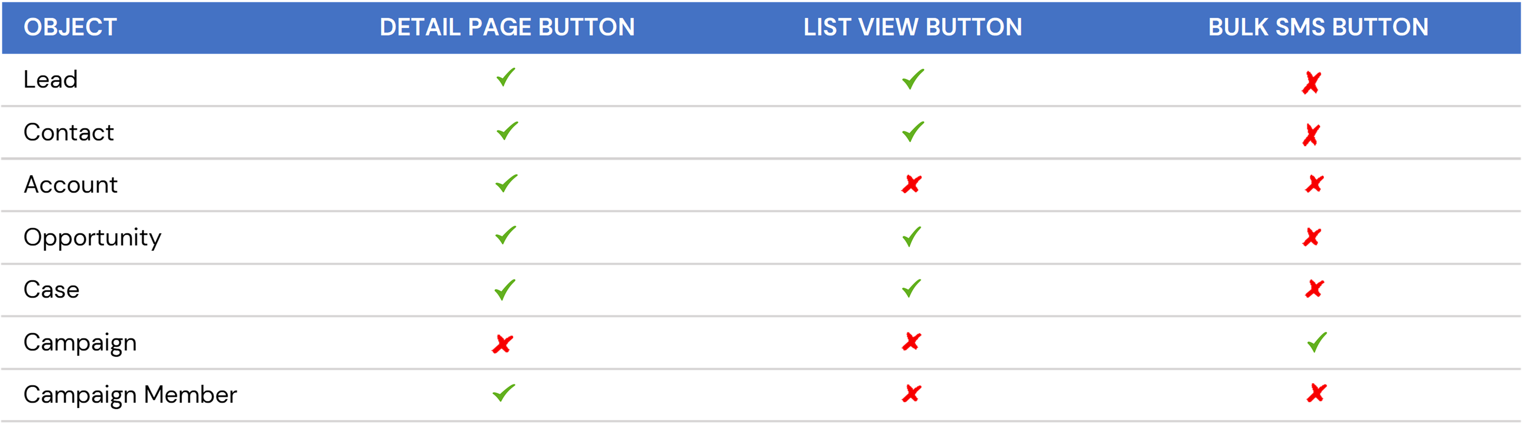 SMS_Button_Table.png